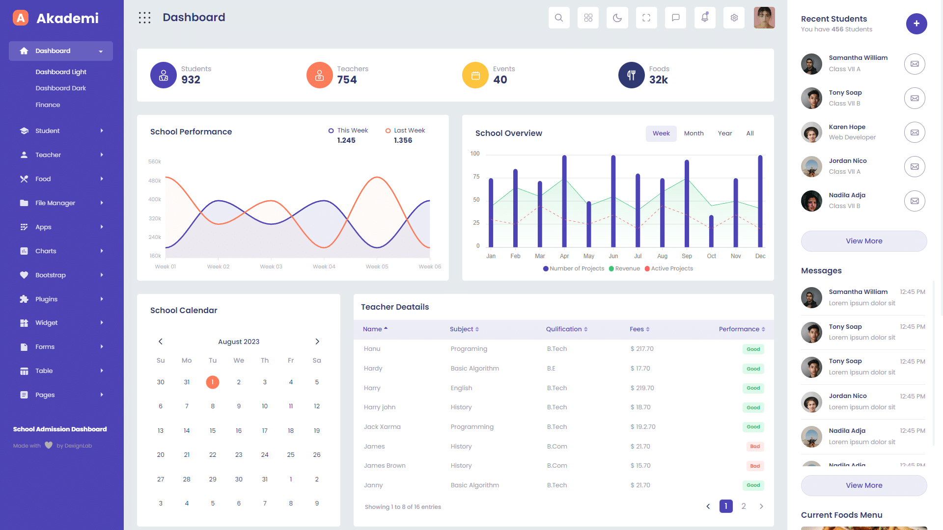 Completion tracking report